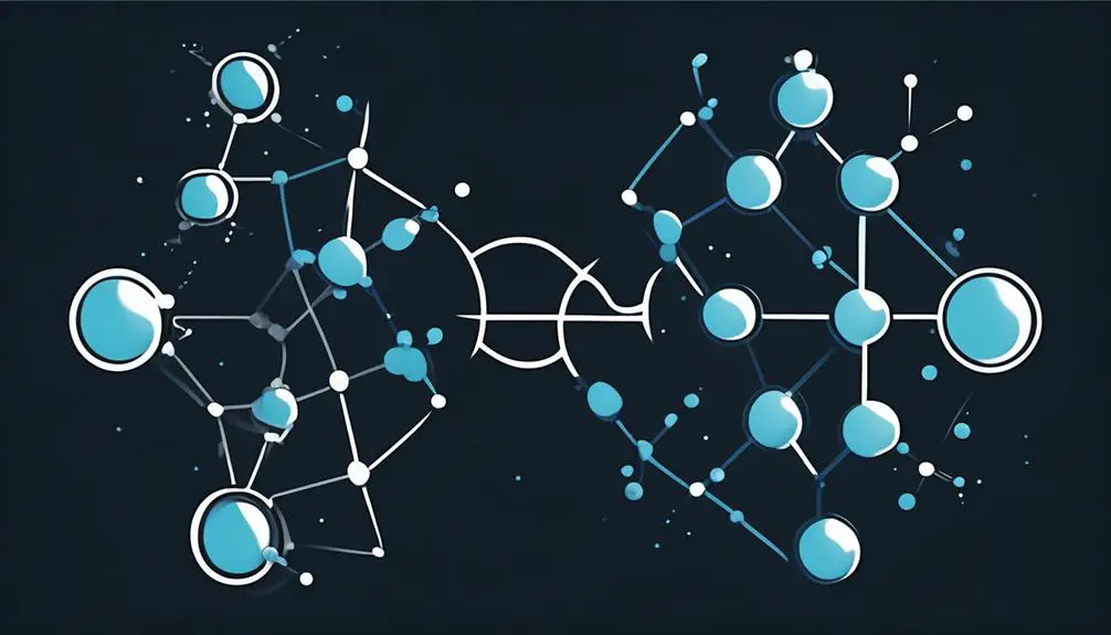 creation of h2o bonds