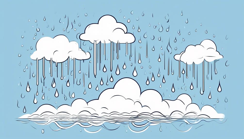 water cycle simplified steps